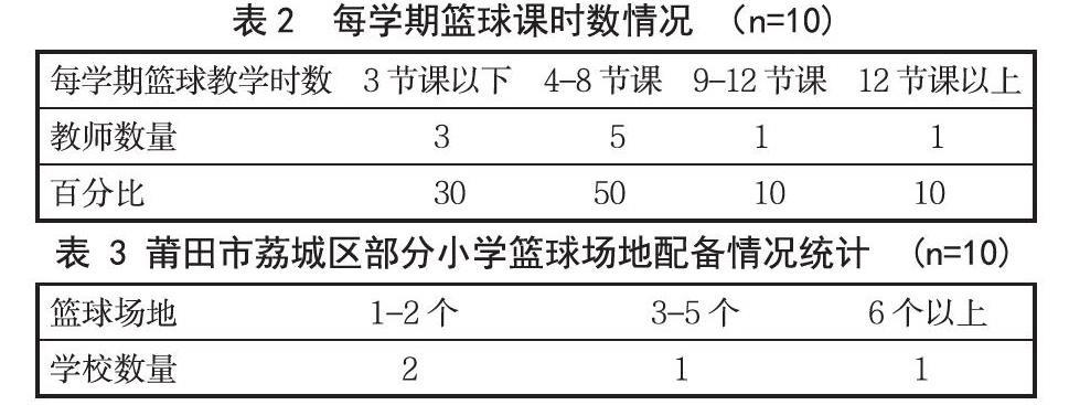 如何利用篮球训练营改进防守技巧?_2